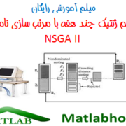 NSGA II 2 free videos download in Matlab