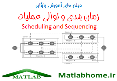 Scheduling and Sequencing problem free videos download in matlab